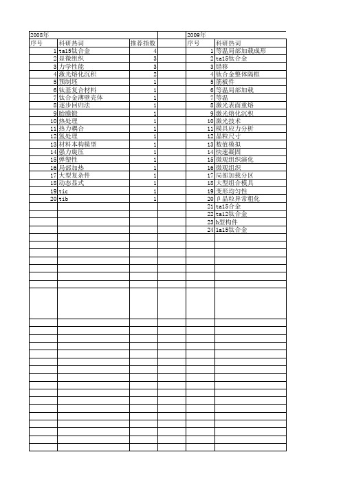 【国家自然科学基金】_ta15钛合金_基金支持热词逐年推荐_【万方软件创新助手】_20140729