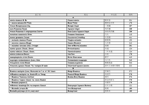 植物拉丁名索引