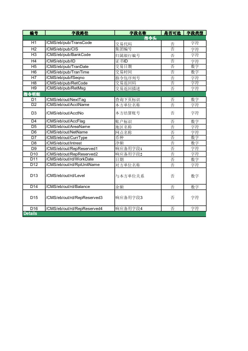 高级全球现金管理中国工商银行现金管理人民币外币委托贷款余额表查询(日报)接口