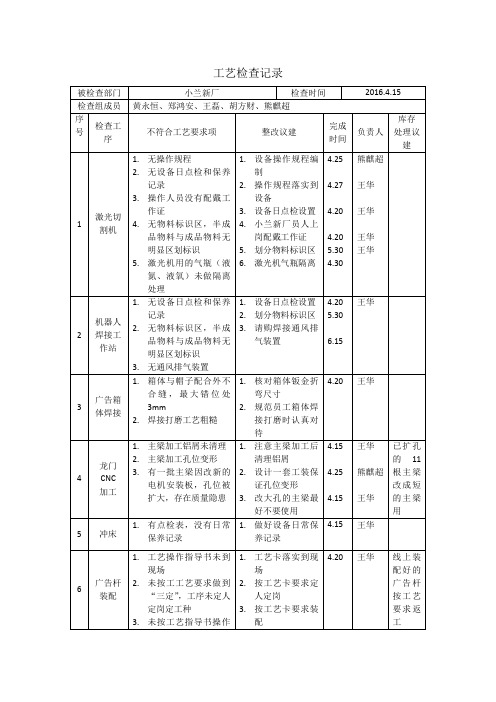 工艺检查记录表