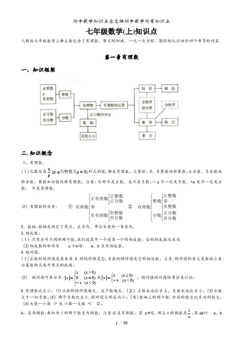 初中数学知识点全总结(初中数学所有知识点)