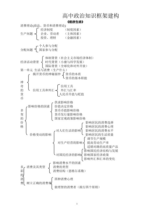 高中政治知识框架建构(到第三级)