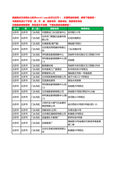 2020新版北京市北京市门头沟区家具有限公司工商企业公司商家名录名单黄页联系电话号码地址大全20家