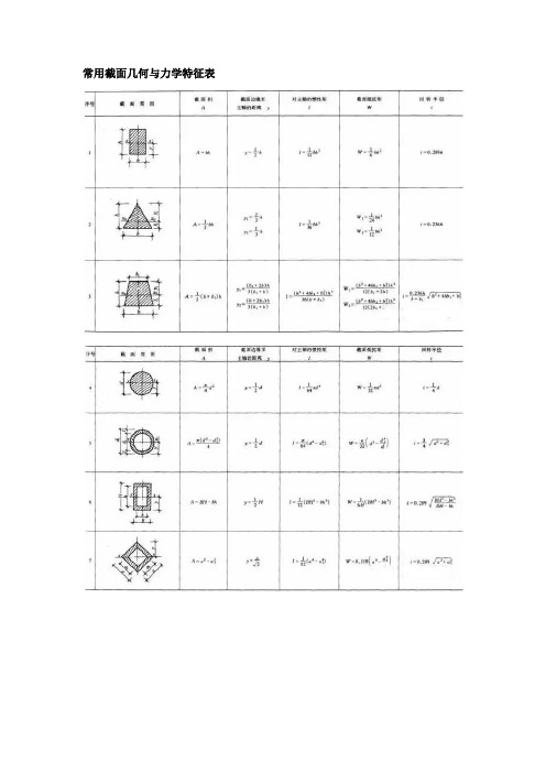 结构力学常用计算公式表