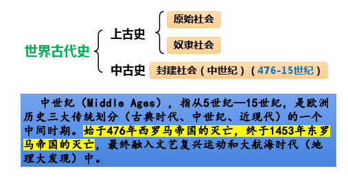 基督教的兴起和法兰克王国 课件 2023-2024学年部编版九年级历史上册