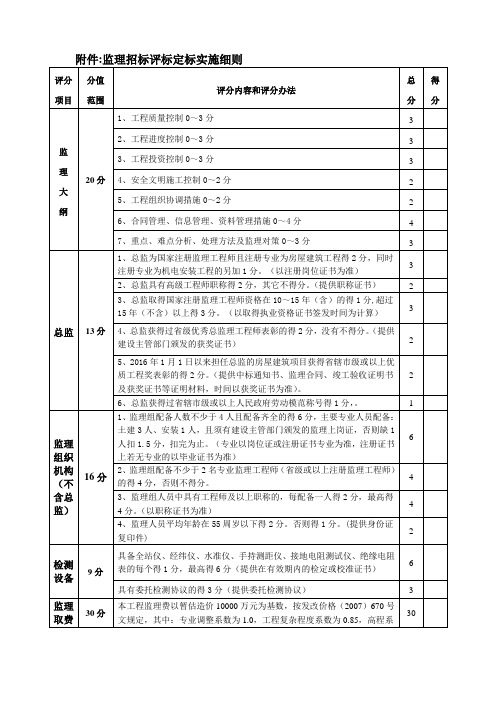 第六章监理招标评标定标实施细则