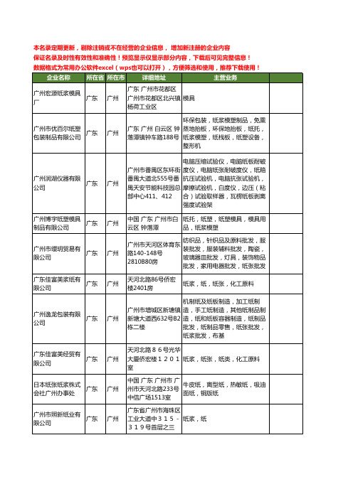 新版广东省广州纸浆工商企业公司商家名录名单联系方式大全313家