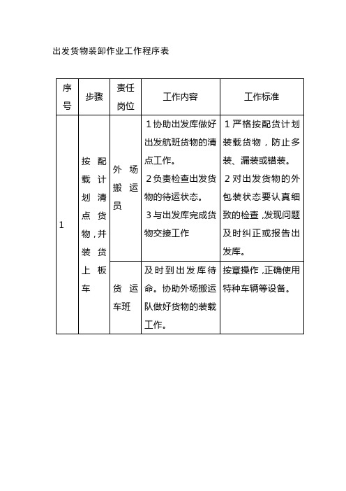 出发货物装卸作业工作程序表