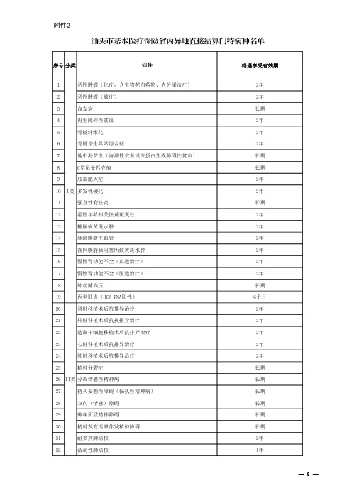 汕头市基本医疗保险省内异地直接结算门特病种名单