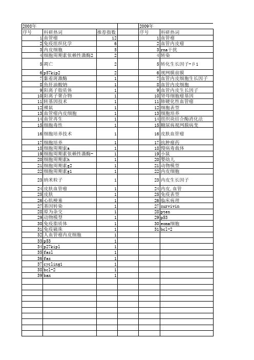 【国家自然科学基金】_血管瘤内皮细胞_基金支持热词逐年推荐_【万方软件创新助手】_20140801