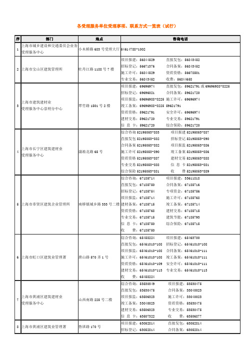 上海市建筑建材业办事部门一览表