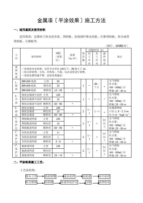 金属漆(平涂效果)施工方法