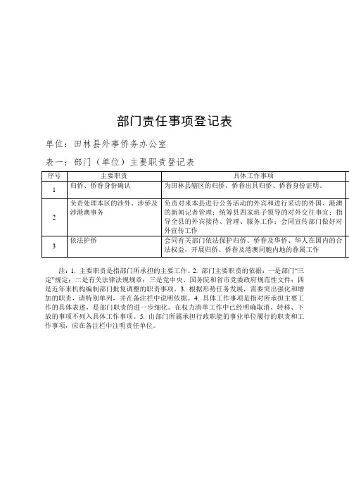 部门责任事项登记表