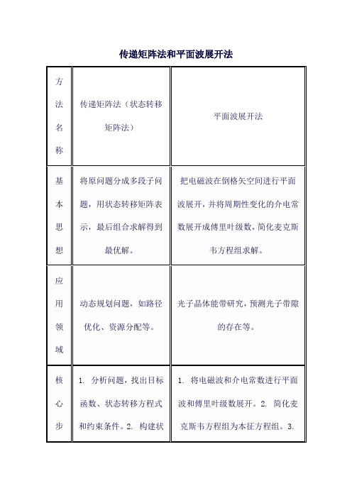 传递矩阵法和平面波展开法