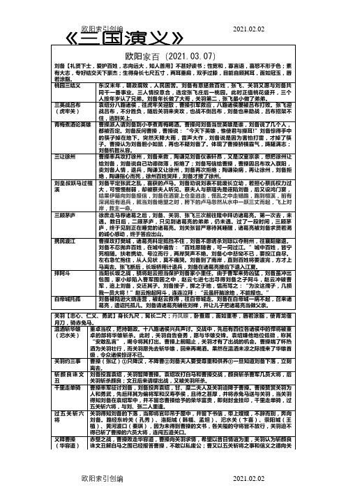 【高考名著】三国演义考点大全之欧阳家百创编