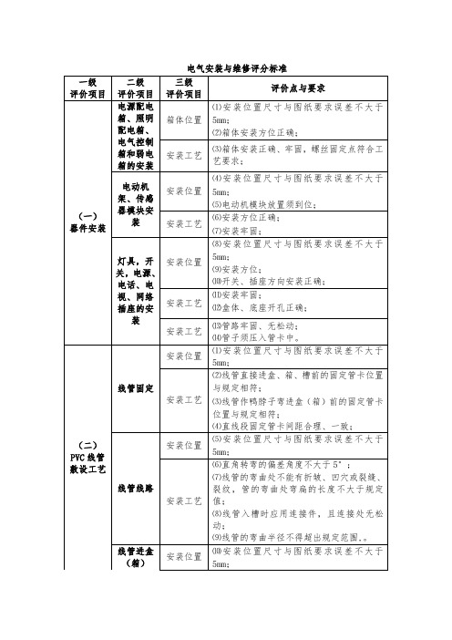 电气安装与维修评分标准二