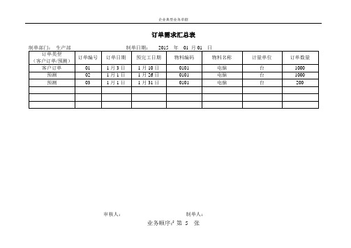 ERP各种生产制造单表格