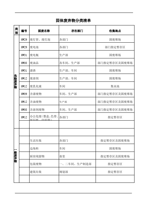 固体废弃物分类清单