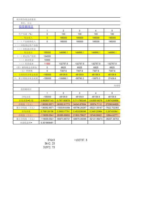 财务内部收益率的计算(实用表格模板)