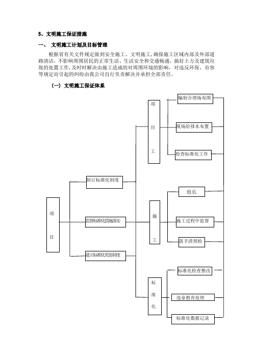 文明施工保证体系43669