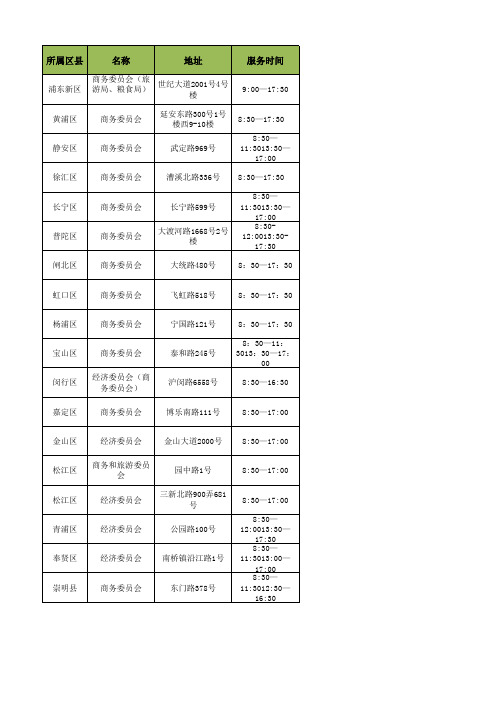 上海市各区县商务主管部门一览表