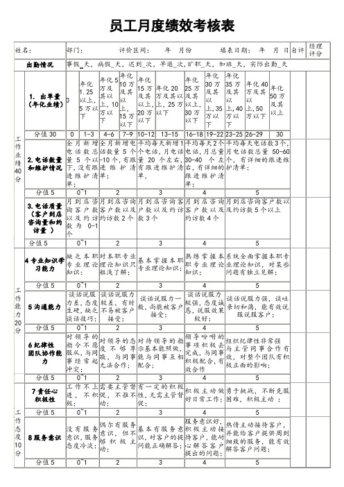 1业务人员员工月度绩效考核表