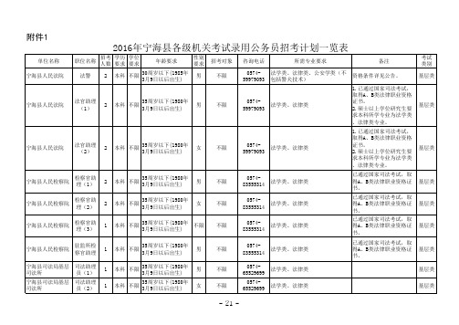 1、2016年宁海县各级机关考试录用公务员招考计划表