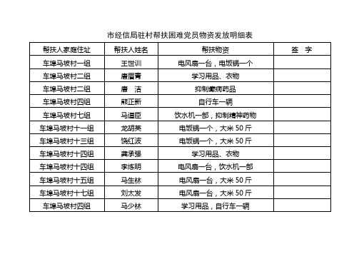 市经信局驻村帮扶困难党员物资发放明细表