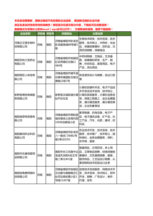 新版河南省南阳进出口贸易工商企业公司商家名录名单联系方式大全80家