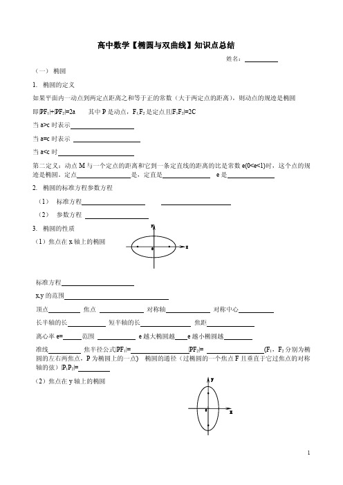 高中数学【椭圆与双曲线】知识点总结