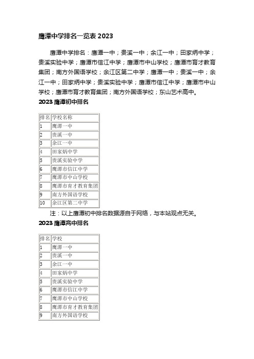 鹰潭中学排名一览表2023