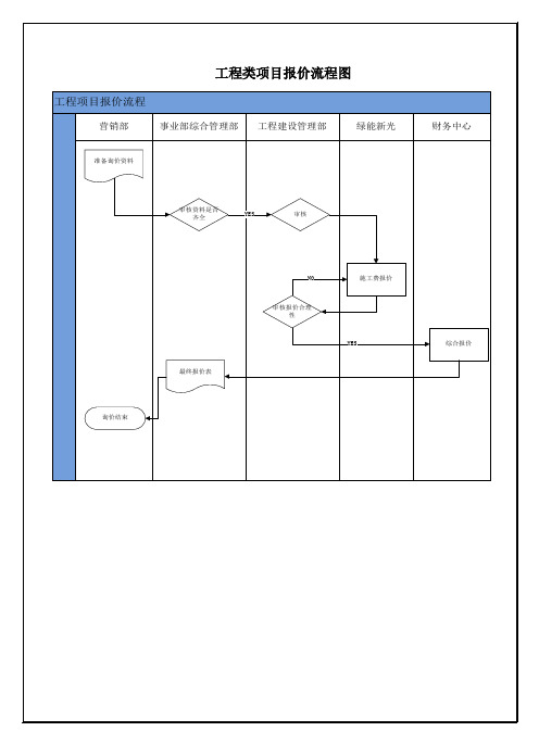 1.XX股份公司工程类项目报价流程及说明