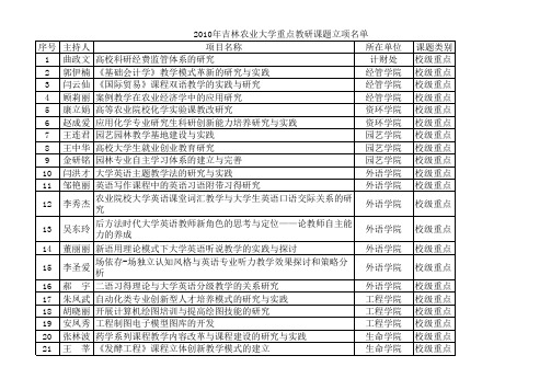 吉林农业大学2010科研立项