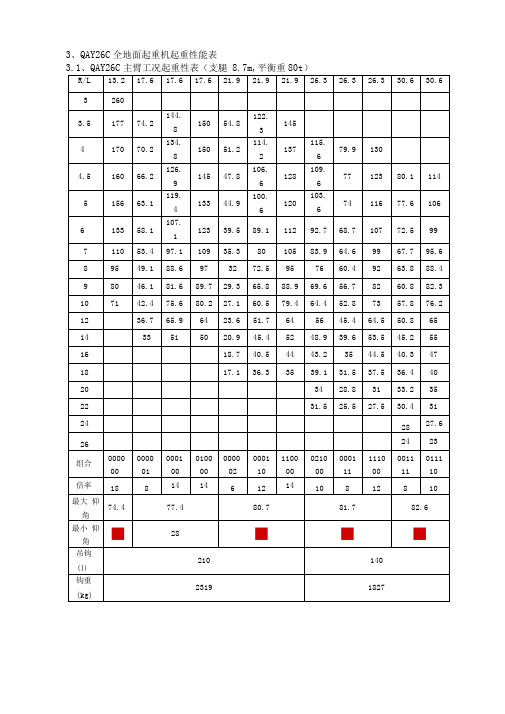 260吨吊车性能全全参数