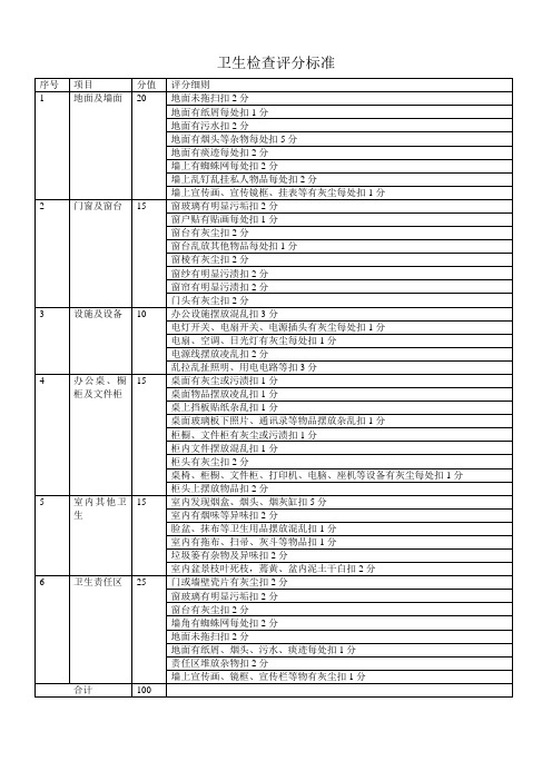 卫生检查评分标准