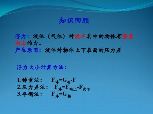 科学探究：浮力的大小