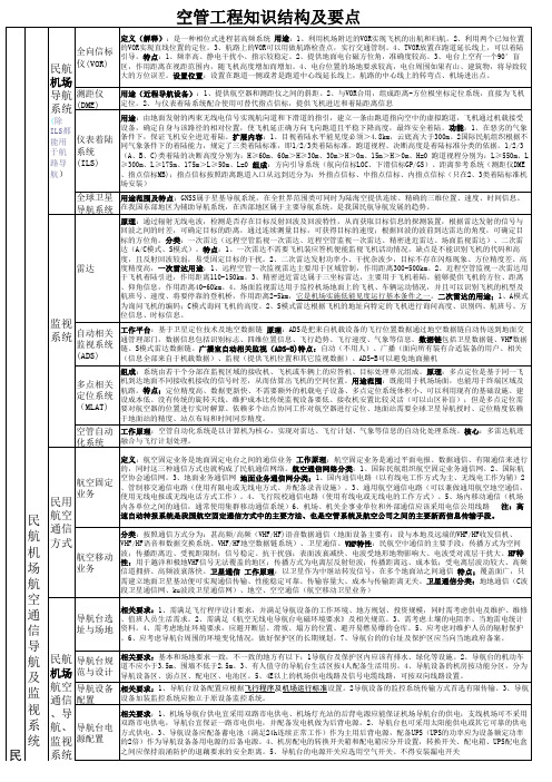 2019年一级民航机场知识概括