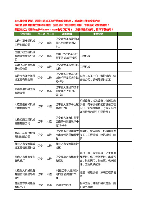 新版辽宁省大连工程机械工商企业公司商家名录名单联系方式大全677家