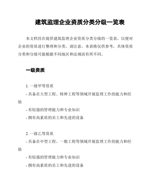 建筑监理企业资质分类分级一览表