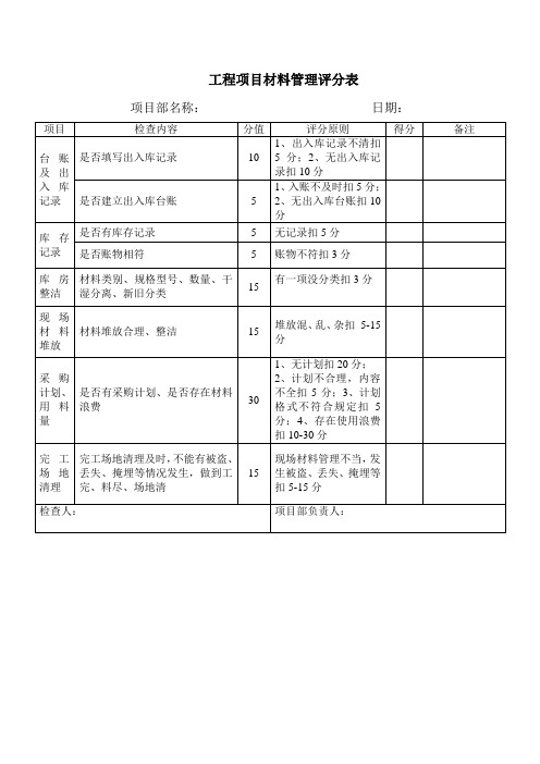 工程现场材料检查评分表(2021年最新版)