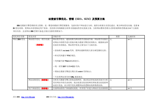 站搜索引擎优化、营销(SEO、SEM)及预算方案