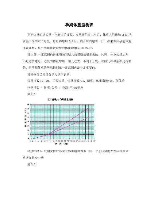 孕期体重监测表