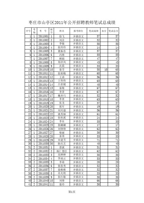 枣庄市山亭区2011年公开招聘教师笔试成绩2 (1)