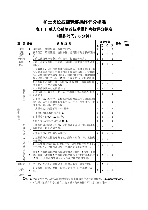 护士岗位技能竞赛操作评分标准