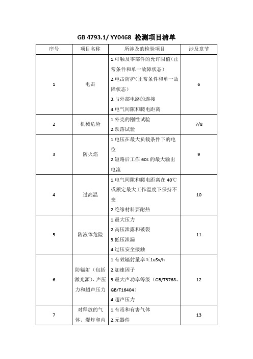 GB4793.1 和YY0468的检测项目清单