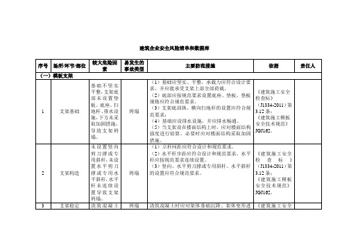 建筑企业安全风险清单和数据库