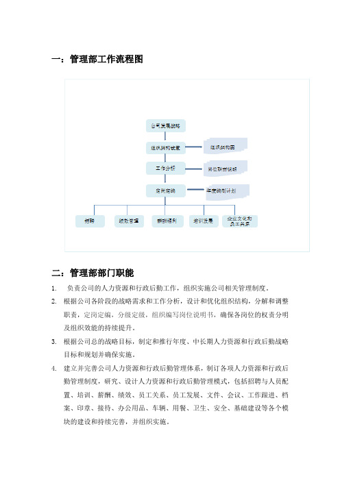 管理部组织架构及岗位职责说明