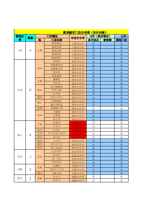 欧尚门店分布明细表(1.14)