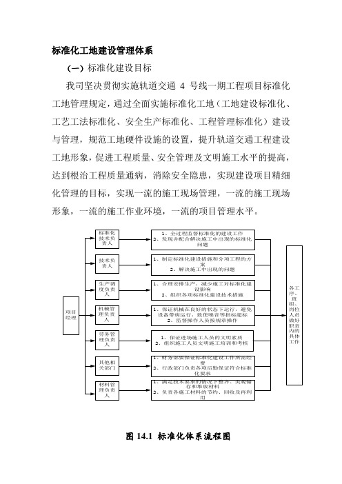 标准化工地建设管理体系