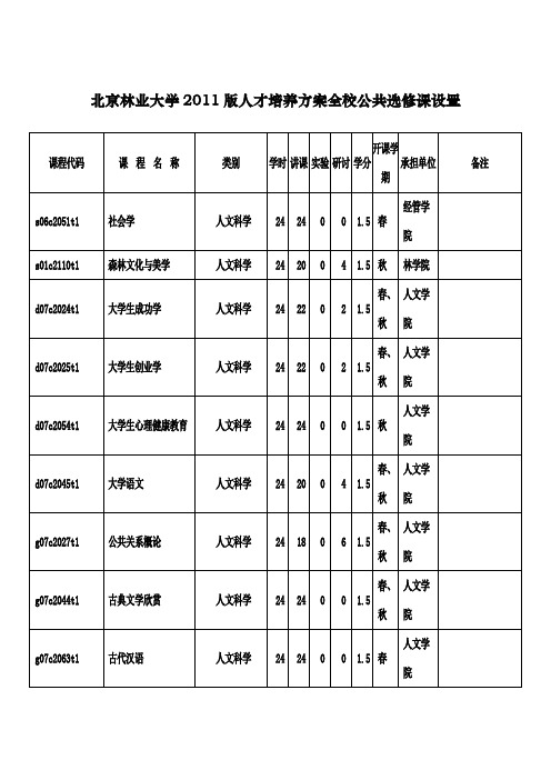 北京林业大学课程分类